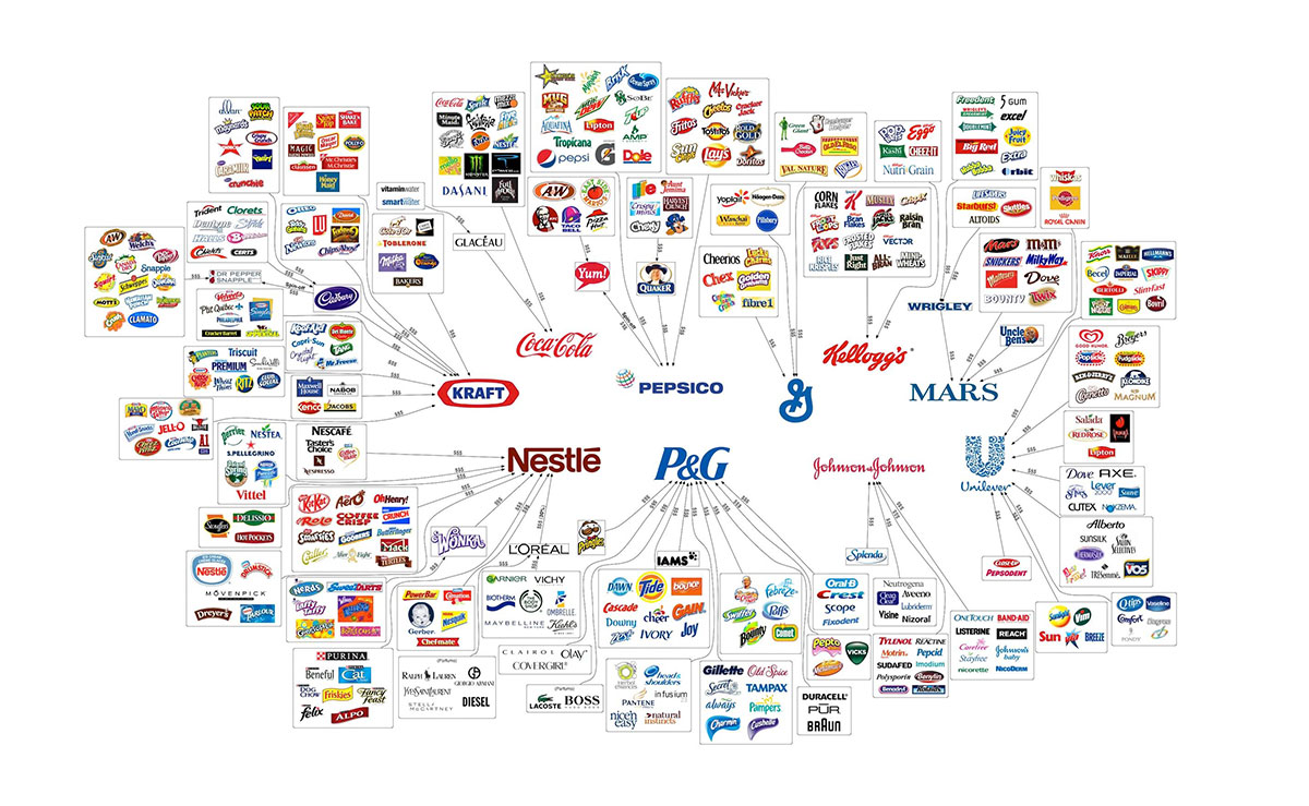 The Illusion of Choice